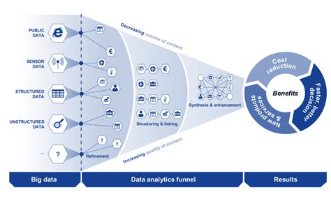 Veronica_Ridens: Unleashing the Untapped Potential of Data-Driven Decision-Making