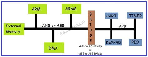 Versatile Connectivity: 300+ Protocols