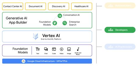 Vertex AI Chatbot: A Cutting-Edge Solution for 5-Star Customer Care