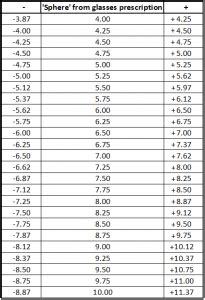 Vertex Conversion Chart Contacts