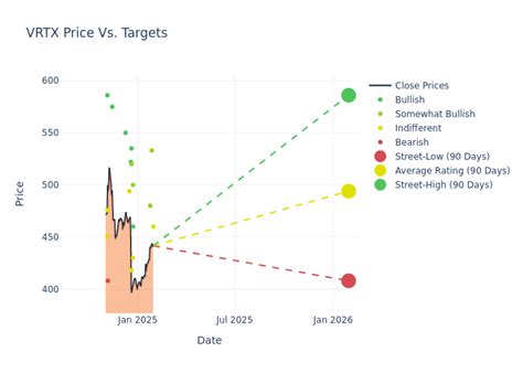 Vertex Pharmaceuticals Stock: A Deep Dive into Value & Growth Potential