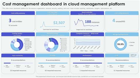 VertexCloud cost management dashboard showing usage and spending breakdown