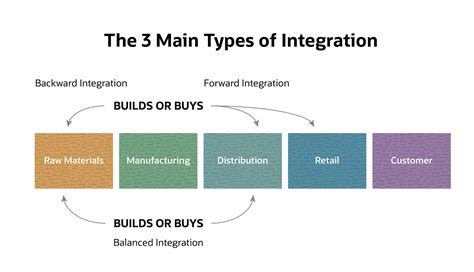 Vertical Integration: Unlocking the Power of Control in Business