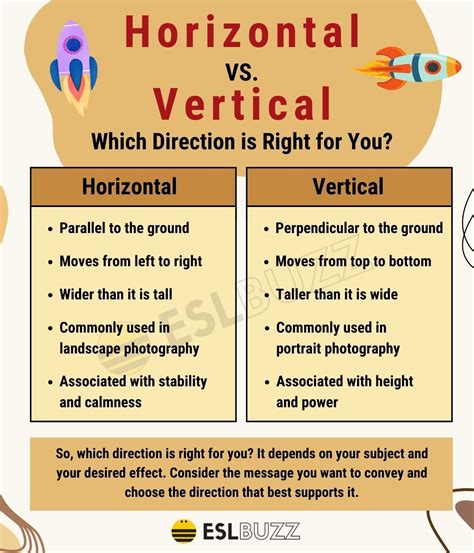 Vertical Orientation: