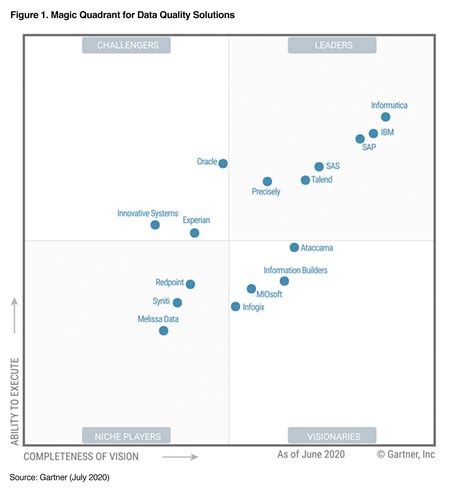 Vertical Solutions Positioned In The Niche Quadrant Of 2 Kindle Editon