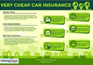 Very Cheap Car Insurance for $19/month