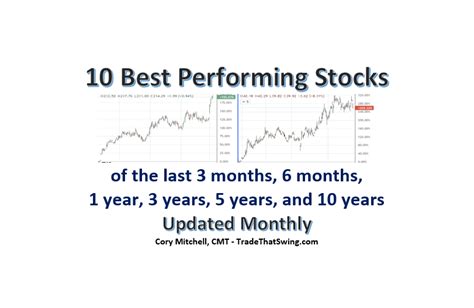 Very Stocks: 101,000% Gains in 5 Years