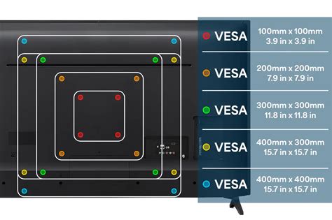 Vesa Mount Size Chart