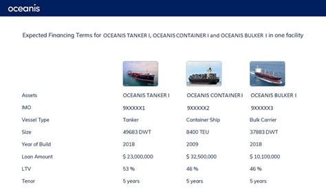 Vessel Finance DEX: Revolutionizing the Maritime Lending Landscape