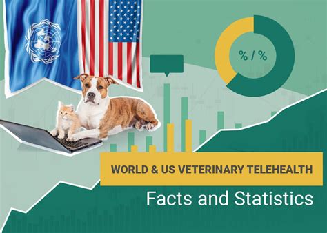 Vet Telehealth and Pet Ownership in 2025: Key Statistics and Future Trends