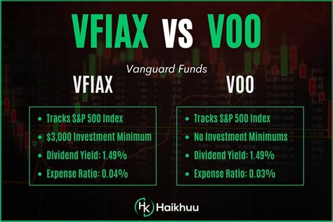 Vfiax Stock Price Today: The Latest on VOO