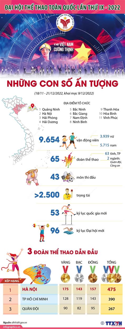 Việt Nam so với thế giới: Những con số ấn tượng