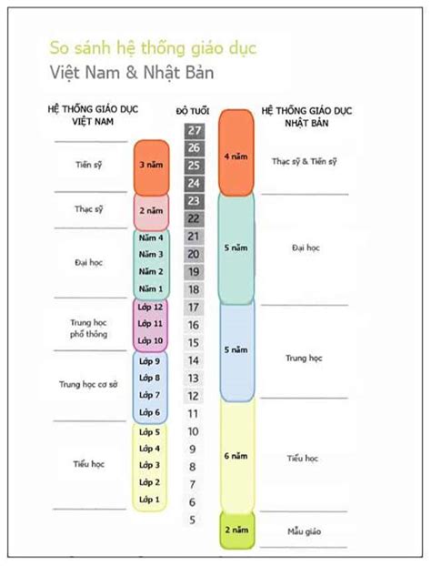 Việt Nam và thế giới: So sánh toàn diện