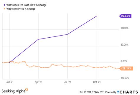 Viatris Stock Price Craters Post Q4 Earnings Report