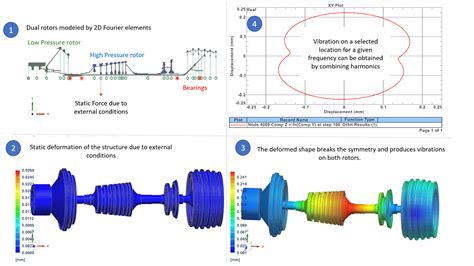 Vibration Analysis of Rotors Epub