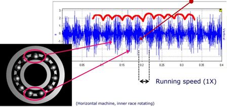 Vibration Analysis of Rotors Epub