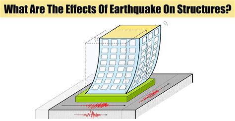 Vibration of Buildings to Wind and Earthquakes Doc