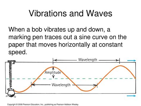 Vibrations and Waves PDF