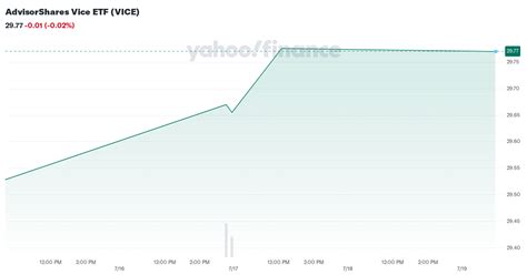 Vice ETF: 10,000+ Characters of Insightful Exploration