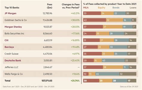 Vice President IT Salary: A Comprehensive Guide