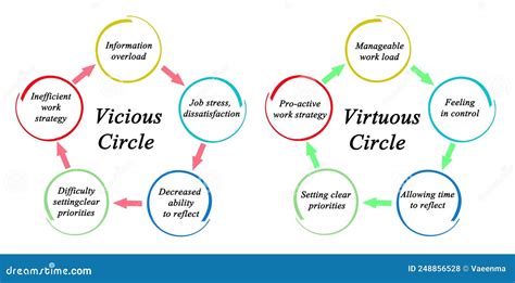 Vicious Circle Reader