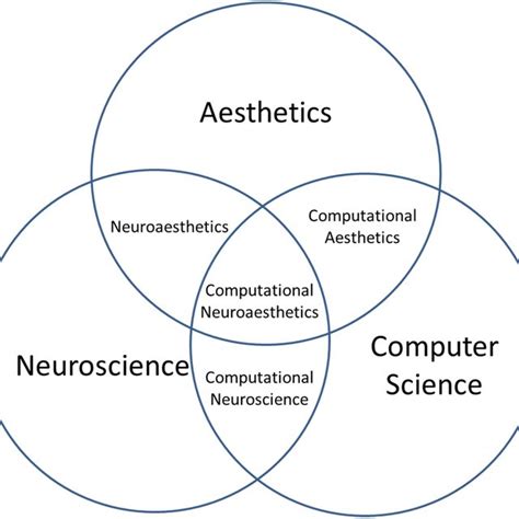 Victor Grantz: A Pioneer in the Field of Neuroaesthetics