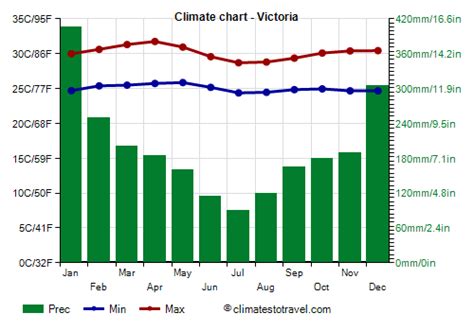 Victoria's Climate: A Comprehensive Guide