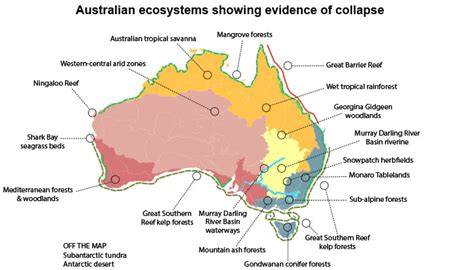 Victoria's Unique Climate