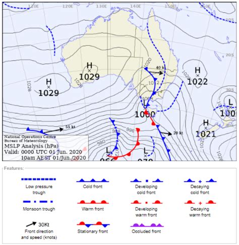 Victoria's Unique Weather Characteristics