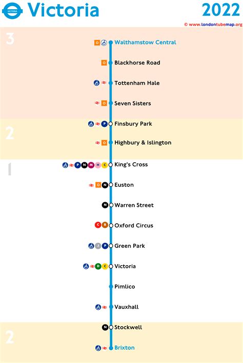 Victoria Line