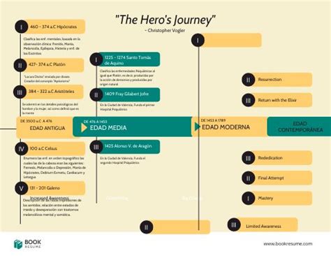 Victoria and Shaun's Journey: A Timeline