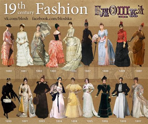 Victorian Fashion: A Timeline