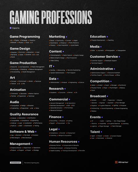 Video Game Careers: A Comprehensive Guide to Thriving in the Gaming Industry