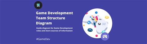 Video Game Development Team Structure: The Ultimate Guide to Success