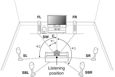 Video Theater A Speaker s Guidebook 20 Reader