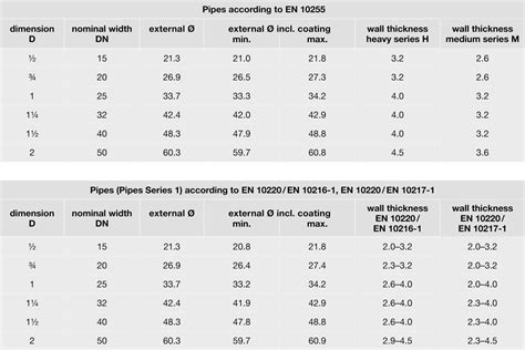 Viega Megapress Application Chart