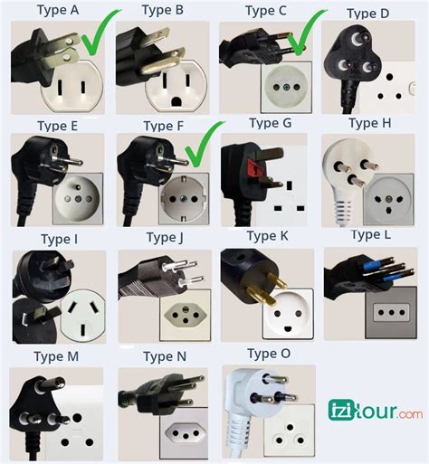 Vietnam Electric Plug: The Ultimate Guide