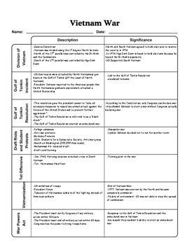 Vietnam War Worksheet Answer Doc