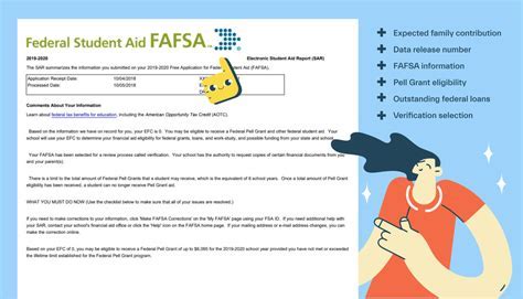 View SAR on FAFSA: A Comprehensive Guide