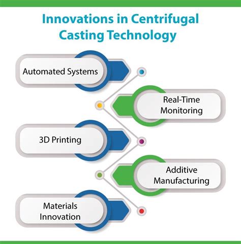 Viewpoint Cast: Unveiling the Latest Advancements in Casting Technology and Applications