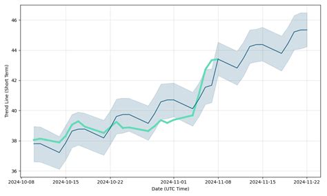 Viking Stock Price: A Surge of 1,000.64%