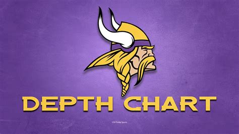 Vikings Football Depth Chart