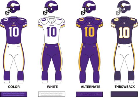 Vikings Jerseys: The Ultimate Guide to Past, Present, and Future Designs