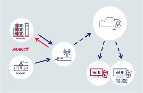 Villengard: A Pioneer in IoT Innovation