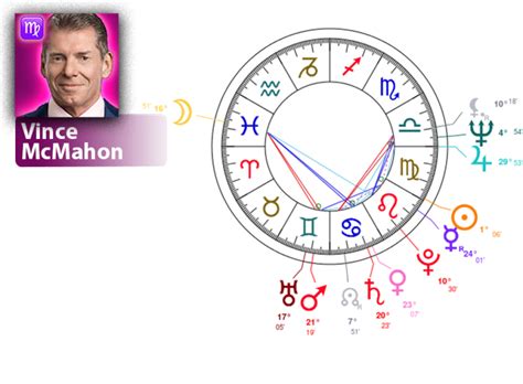 Vince Mcmahon Birth Chart