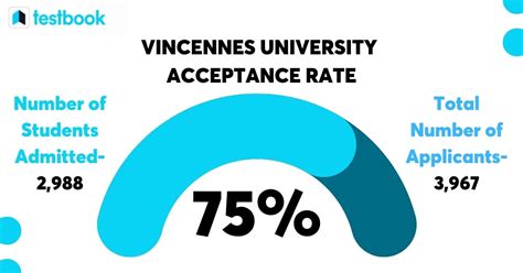 Vincennes University Acceptance Rate: A Comprehensive Guide