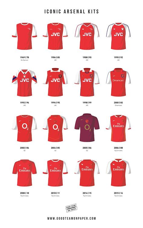 Vintage Arsenal Football Shirts: A Journey Through the Club's Rich History