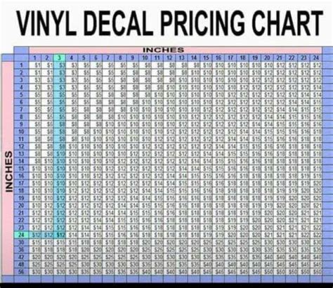 Vinyl Price Chart