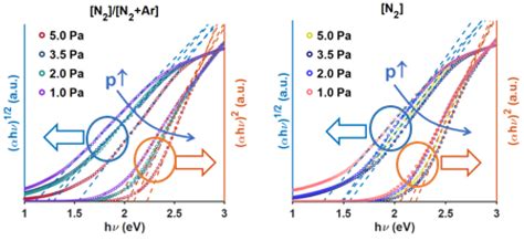 VioletXSun: A Versatile Semiconductor with Limitless Potential