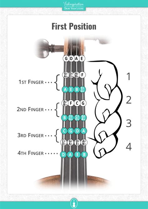 Violin Fingering Chart Doc